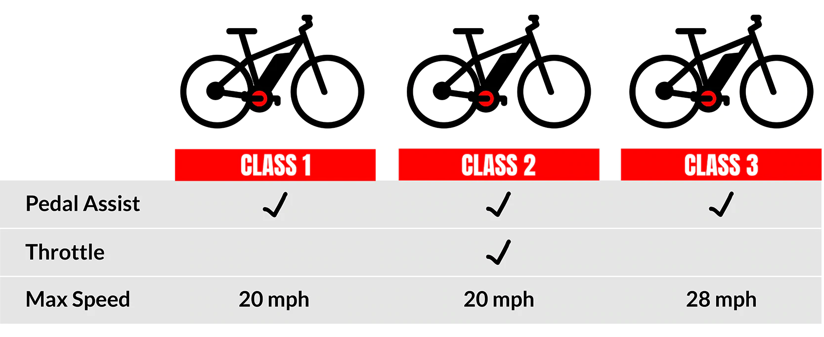The Three Ebike Classes