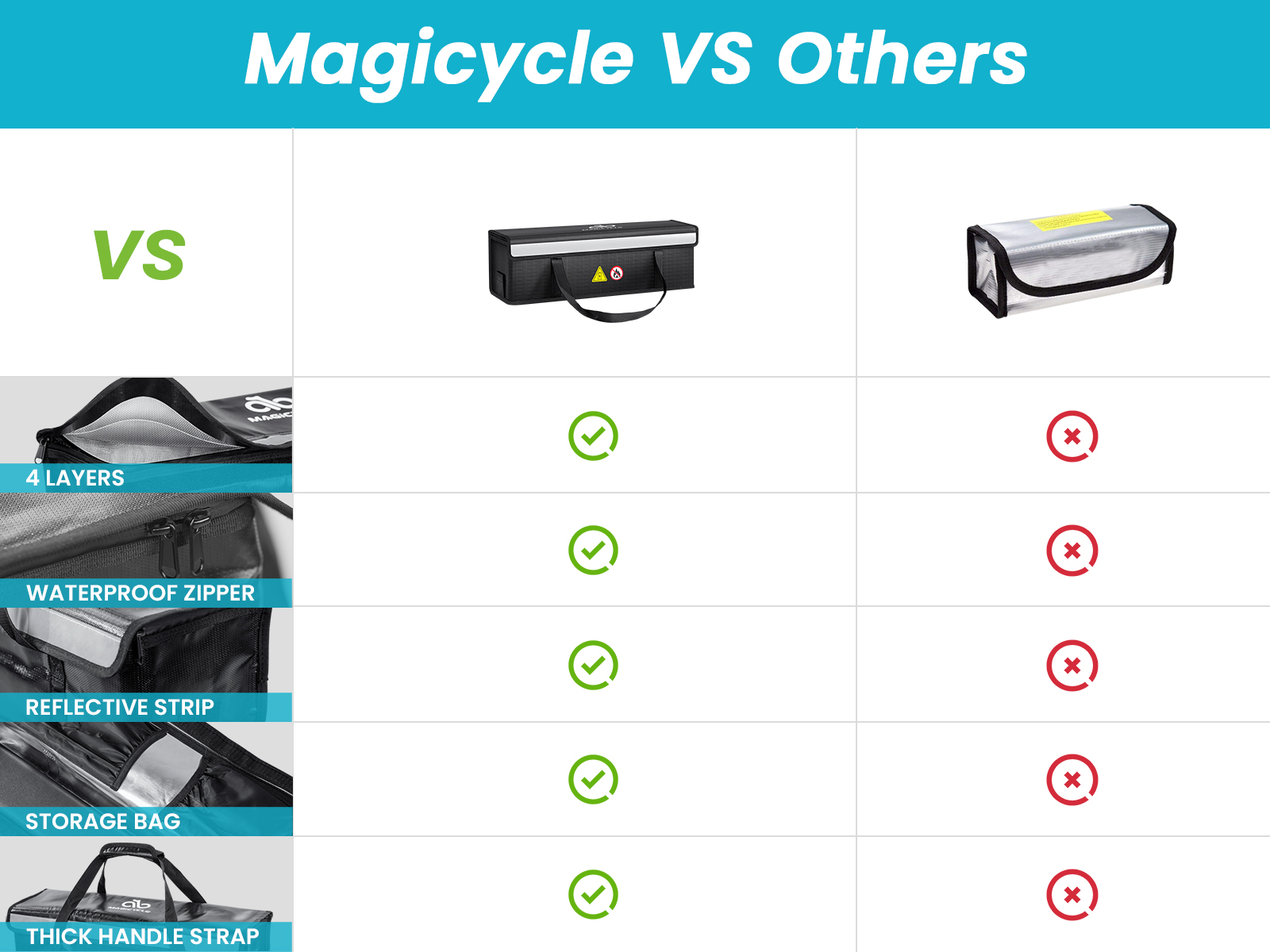 Magicycle Fireproof Battery Bag